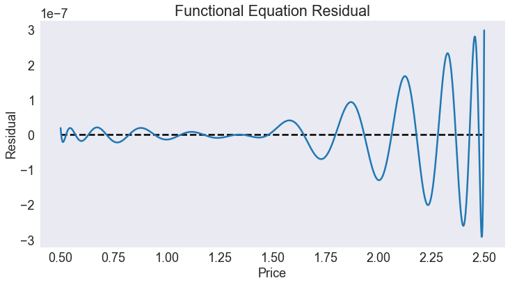 ../../_images/10 Monopolist's Effective Supply Function_13_0.png